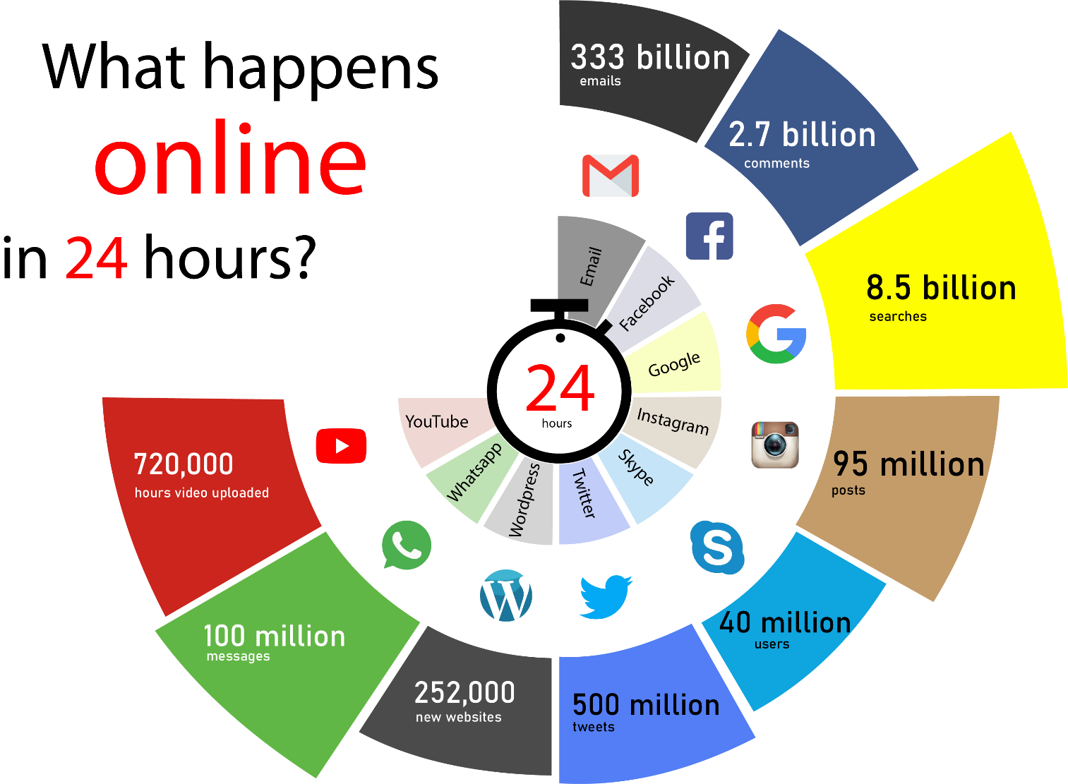 Global Data Size Ishik Alumni Organization A Place To Gather 
